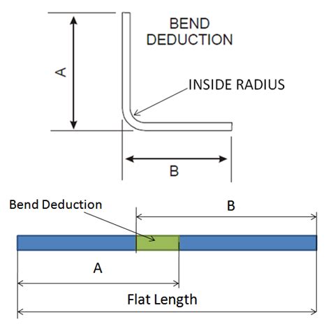 developed length formula for sheet metal|sheet metal flat length formula.